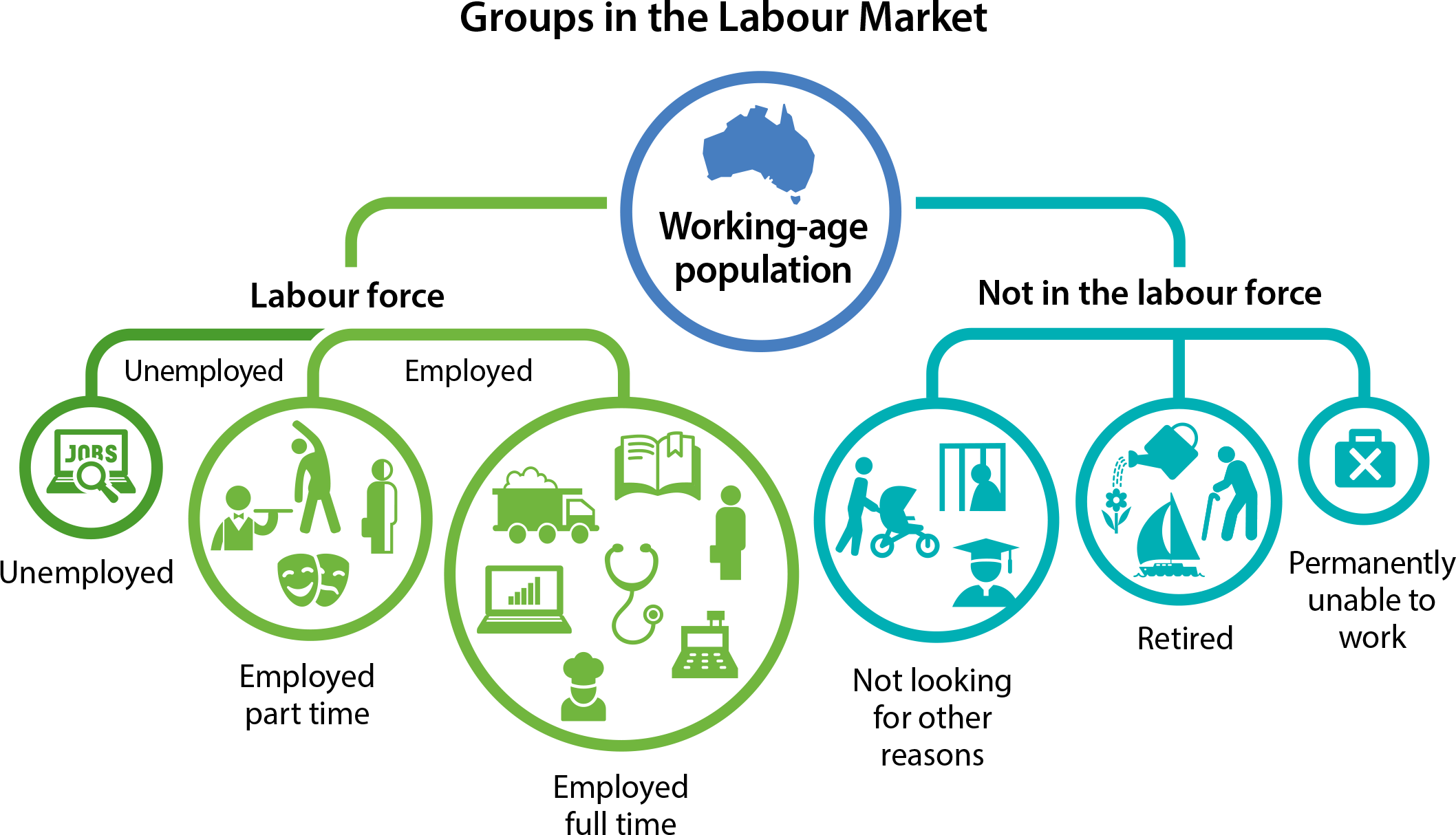Australia Employment Data 2025: The Complete Guide & Statistics | OzSparkHub